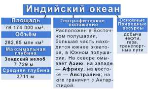 Индийский океан