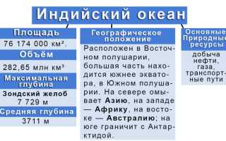 Индийский океан