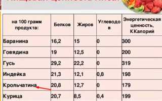 Мясо кролика: польза и вред для организма