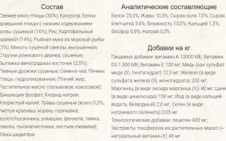 Что входит в состав корма Белькандо для собак, и как правильно давать этот корм для здоровья питомца?