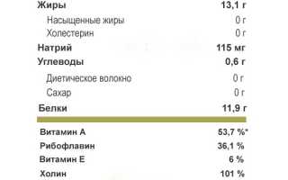 Способы вскрытия перепелиных яиц