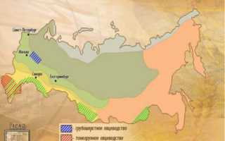 Характеристики овцеводства в России