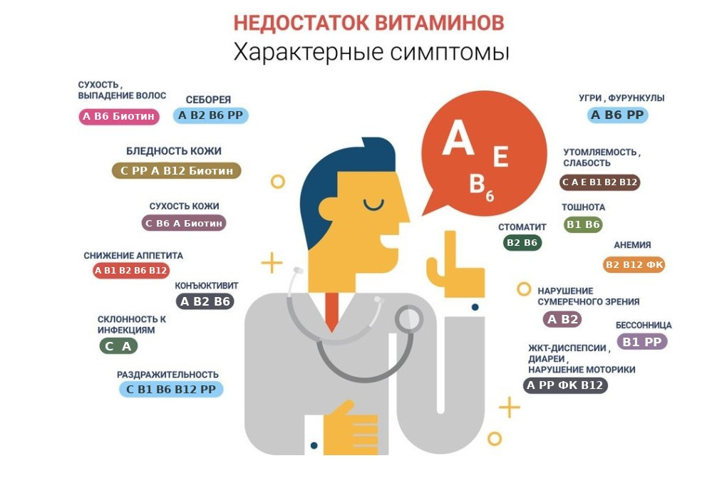 Недостаток витаминов