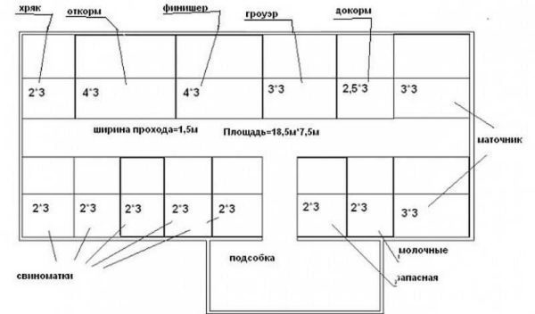 Свинарник пол 18,5 * 7,5 м