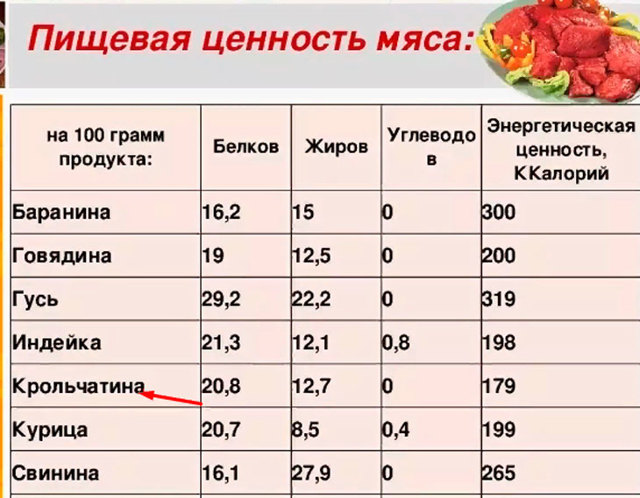 Кроличий жир в медицине