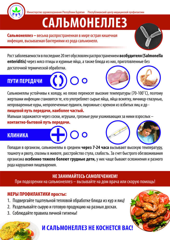 Сальмонеллез