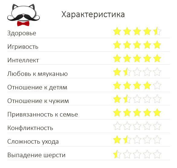 Характеристики сервала