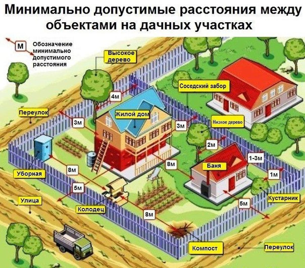 Как сделать курятник своими руками