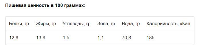 Пищевая ценность утиного яйца