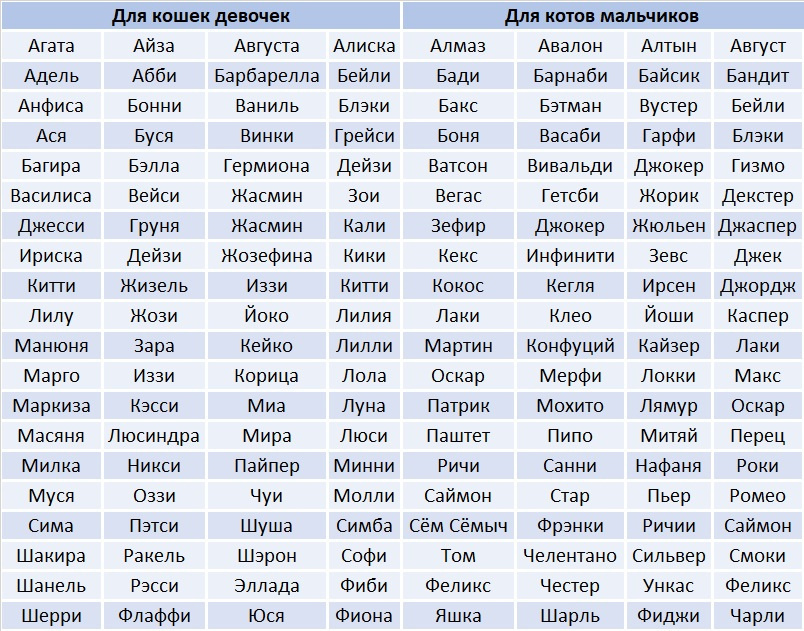 Популярные прозвища шотландцев