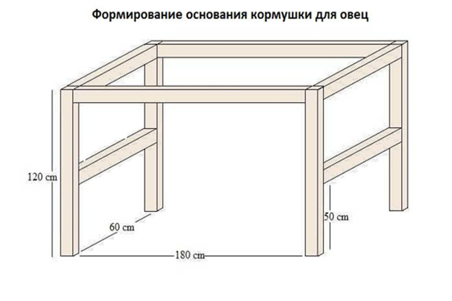 Изготовление кормушки для сена