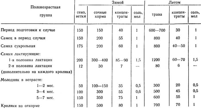 Подготовка к спариванию кроликов