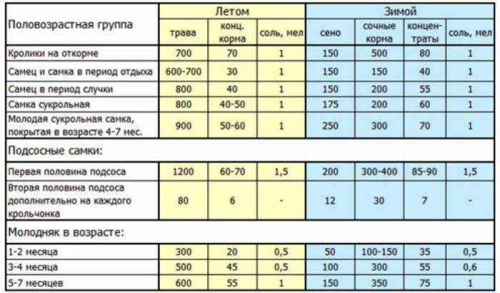 Кормление кроликов картошкой