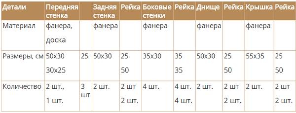 Детали для маточника