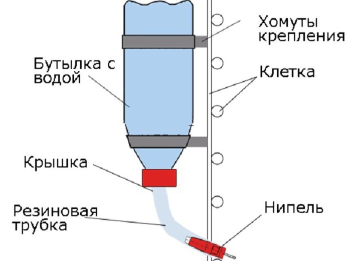 Изготовление ниппельной поилки