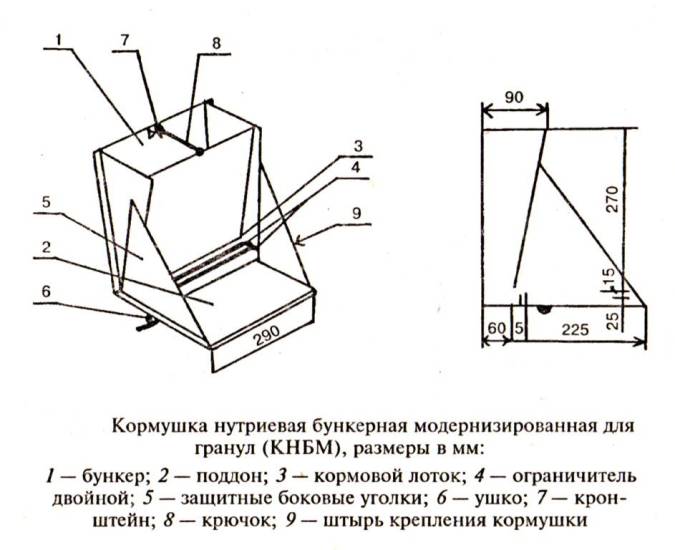 Схема бункерной кормушки для кроликов