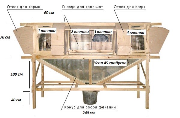 Площадка для выгула кроликов