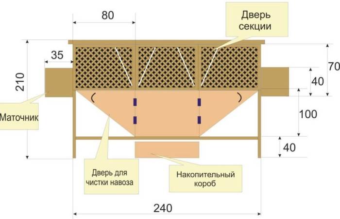 Чертеж фермы для кроликов